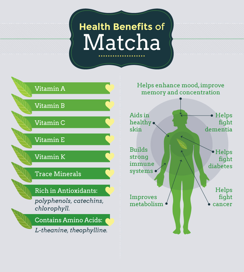 matcha-health-benefits